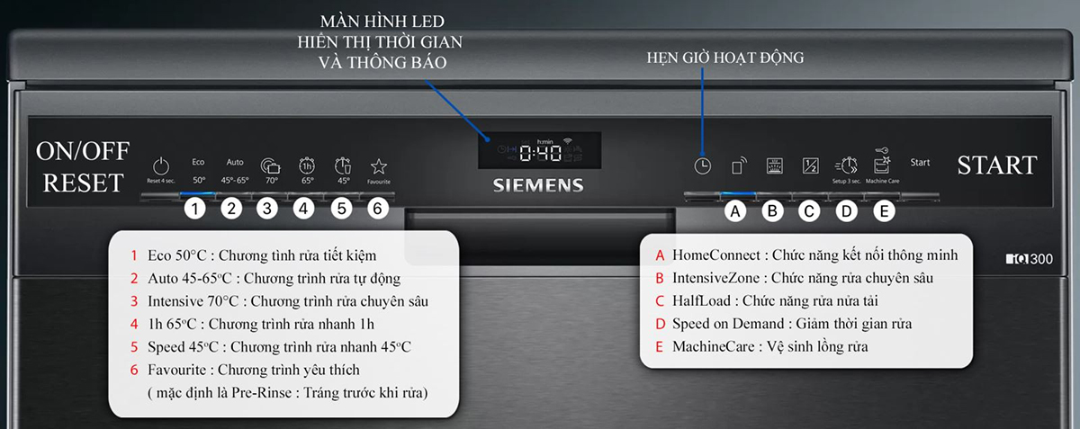 Bảng điều khiển của Máy rửa bát Siemens SN23EC14CE