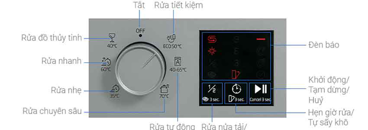 bảng điều khiển máy rửa bát Beko DVN06431S