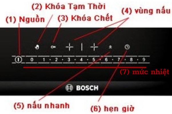 Các ký hiệu trên bảng điều khiển bếp từ Bosch PPI82560MS