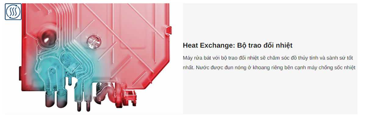 Công nghệ sấy trao đổi nhiệt heat Exchange