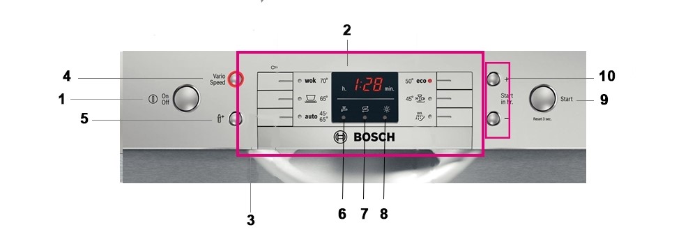 Bảng điều khiển của Máy rửa chén bát Bosch SMS4HTI45E Serie 4 