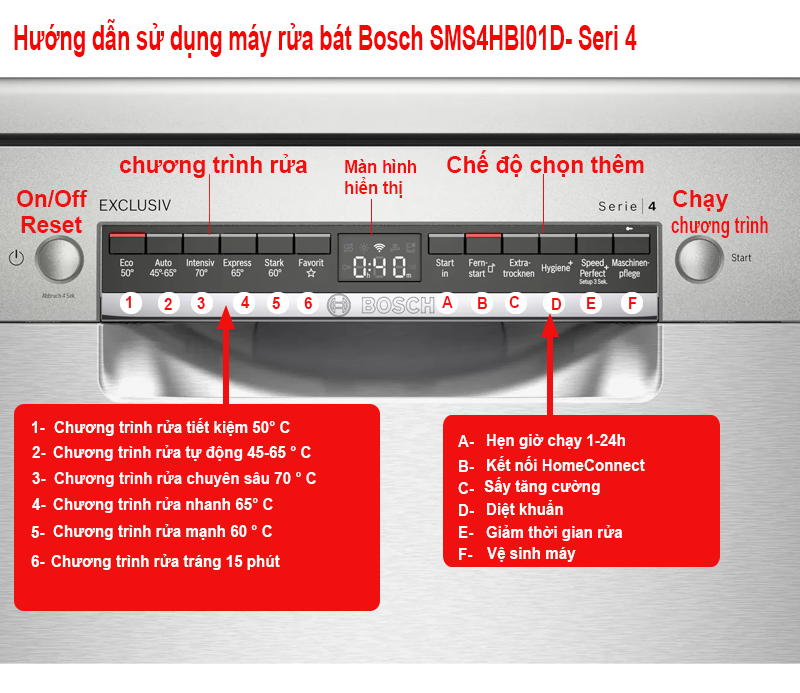 Máy rửa bát Bosch SMS4HBI01D